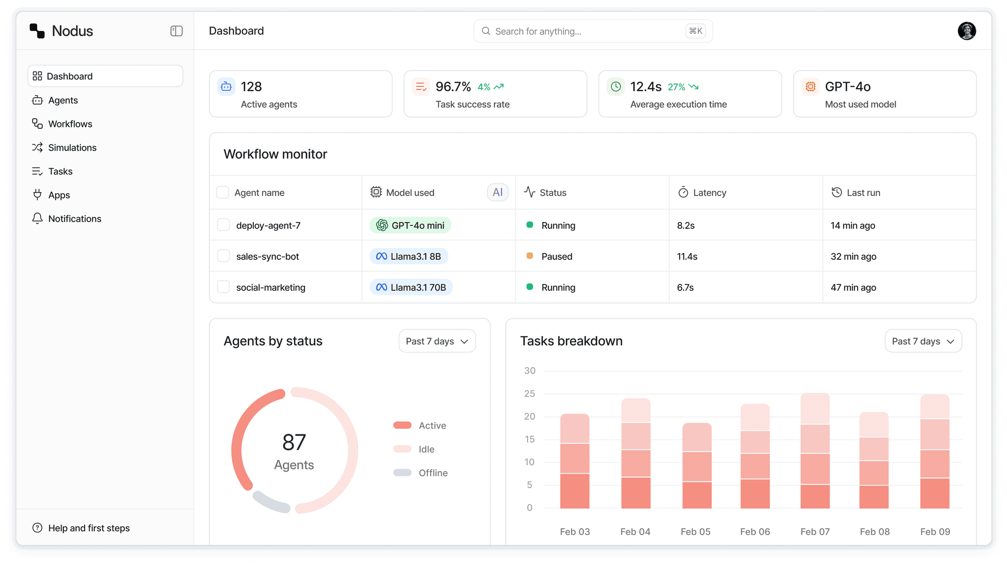 ProspectKit dashboard preview