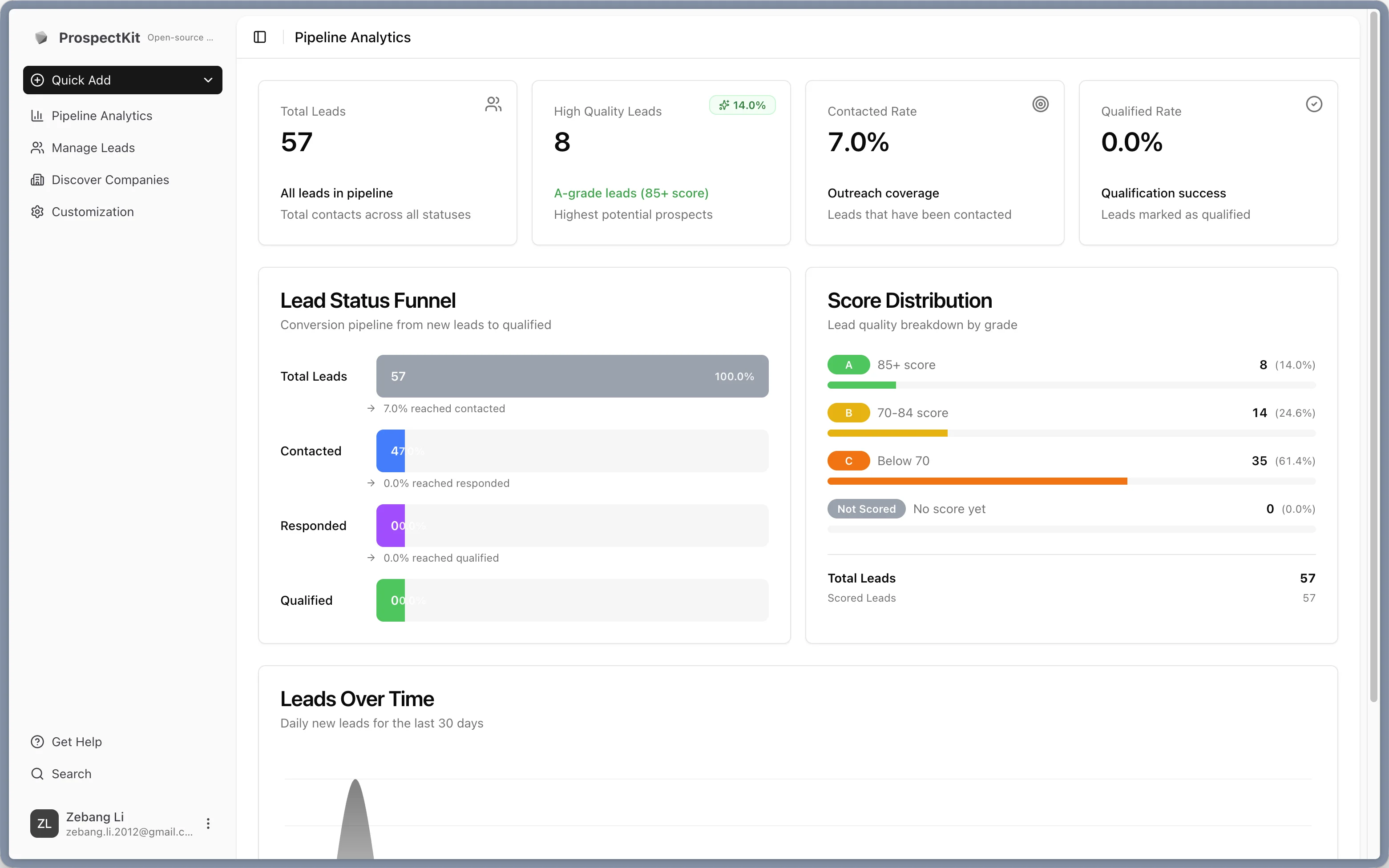ProspectKit pipeline analytics preview